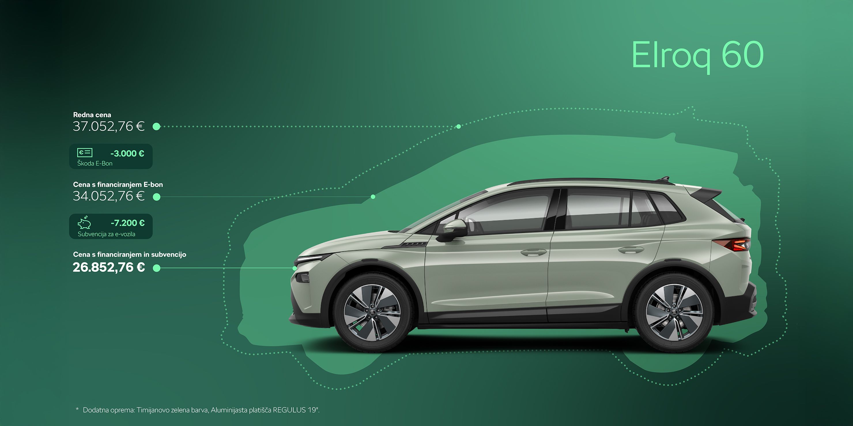 Stranski pogled na siv SUV na zelenem ozadju z besedilom Elroq 60 zgoraj desno. Prikazani so stroški in popusti za nakup vozila.